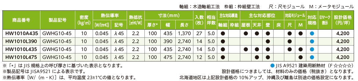 ポリカット（R2.2） | 住宅グラスウール断熱材 | マグ・イゾベール(株)